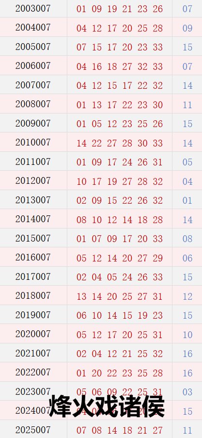 第007期历史同时号码