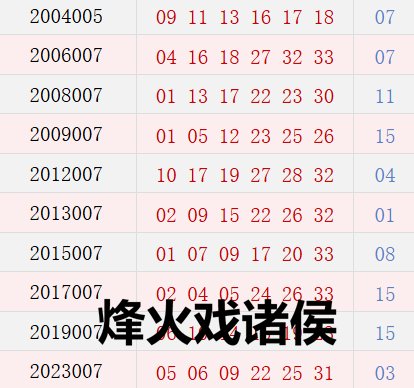 阳历1月15日开奖号码汇总