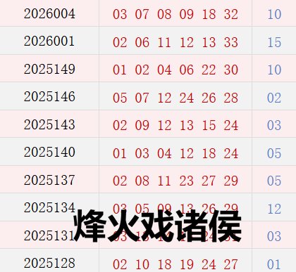 近10期周四奖号分离