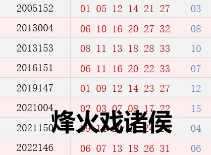 阴历十一月二十七开奖号码汇总