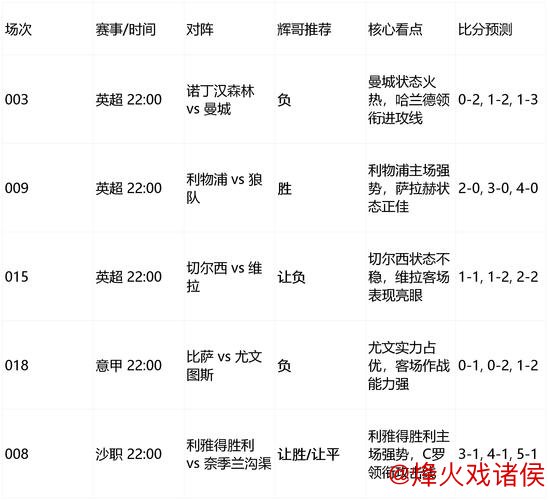 [小炮APP]专家齐大力竞彩解析：沙特联精选2串1推荐