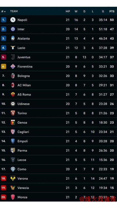 德甲球员身价榜:拜仁遥遥领先,维尔茨或赴英超 德甲球员身价榜:拜仁遥遥领先,维尔茨或赴英超