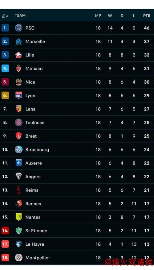 德甲球员身价榜:拜仁遥遥领先,维尔茨或赴英超 德甲球员身价榜:拜仁遥遥领先,维尔茨或赴英超