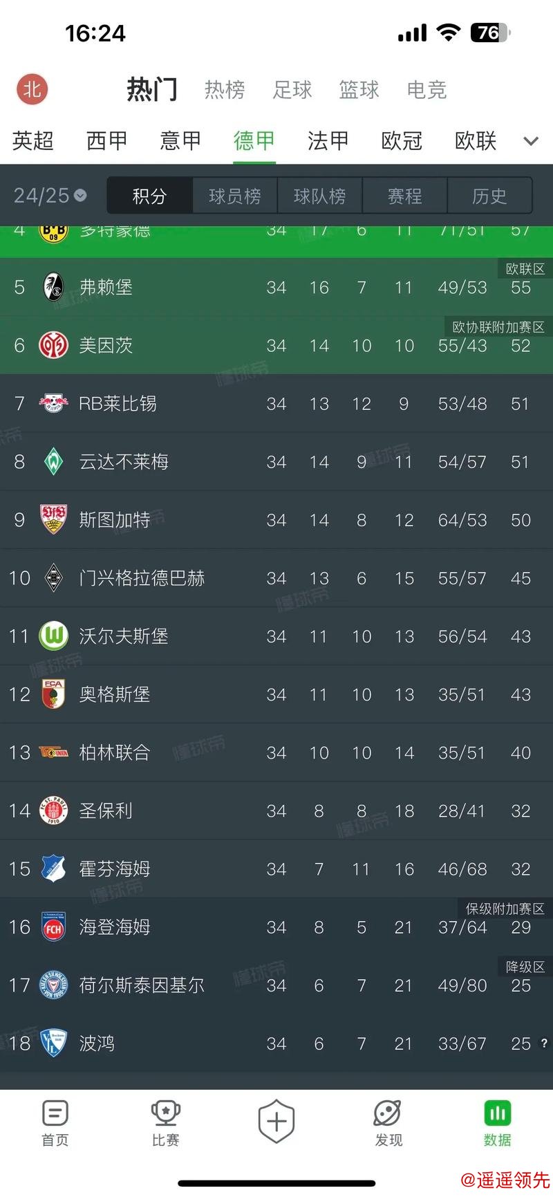 德甲上赛季收入超40亿欧元 连续15个赛季保持增长