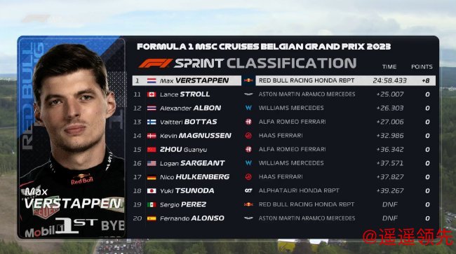 2023年F1比利时大奖赛冲刺赛成绩表